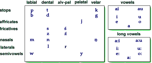 Wede:i phonology