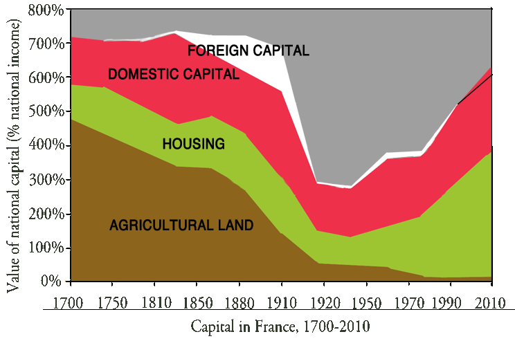 Piketty Charts